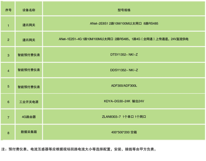 水电抄表预付费